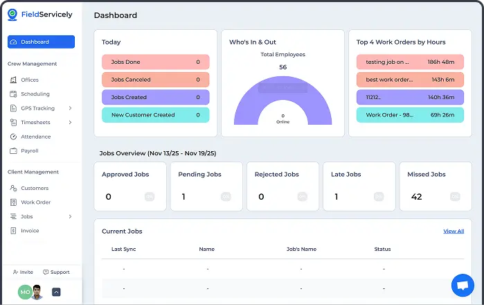 Performance Dashboard